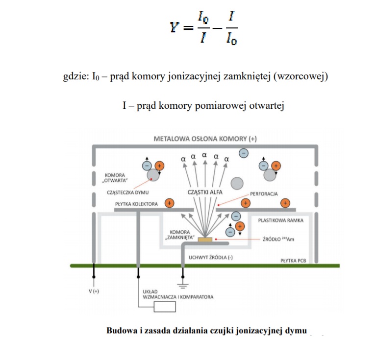 Czujka dymu jonizacyjna izotopowa – Zasada działania oraz historia